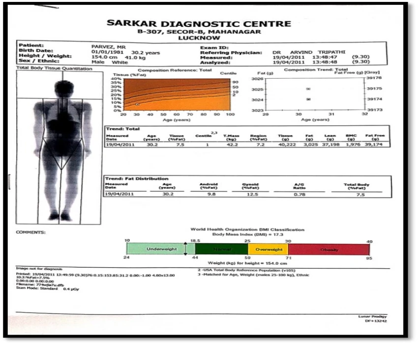 saraswati dental college